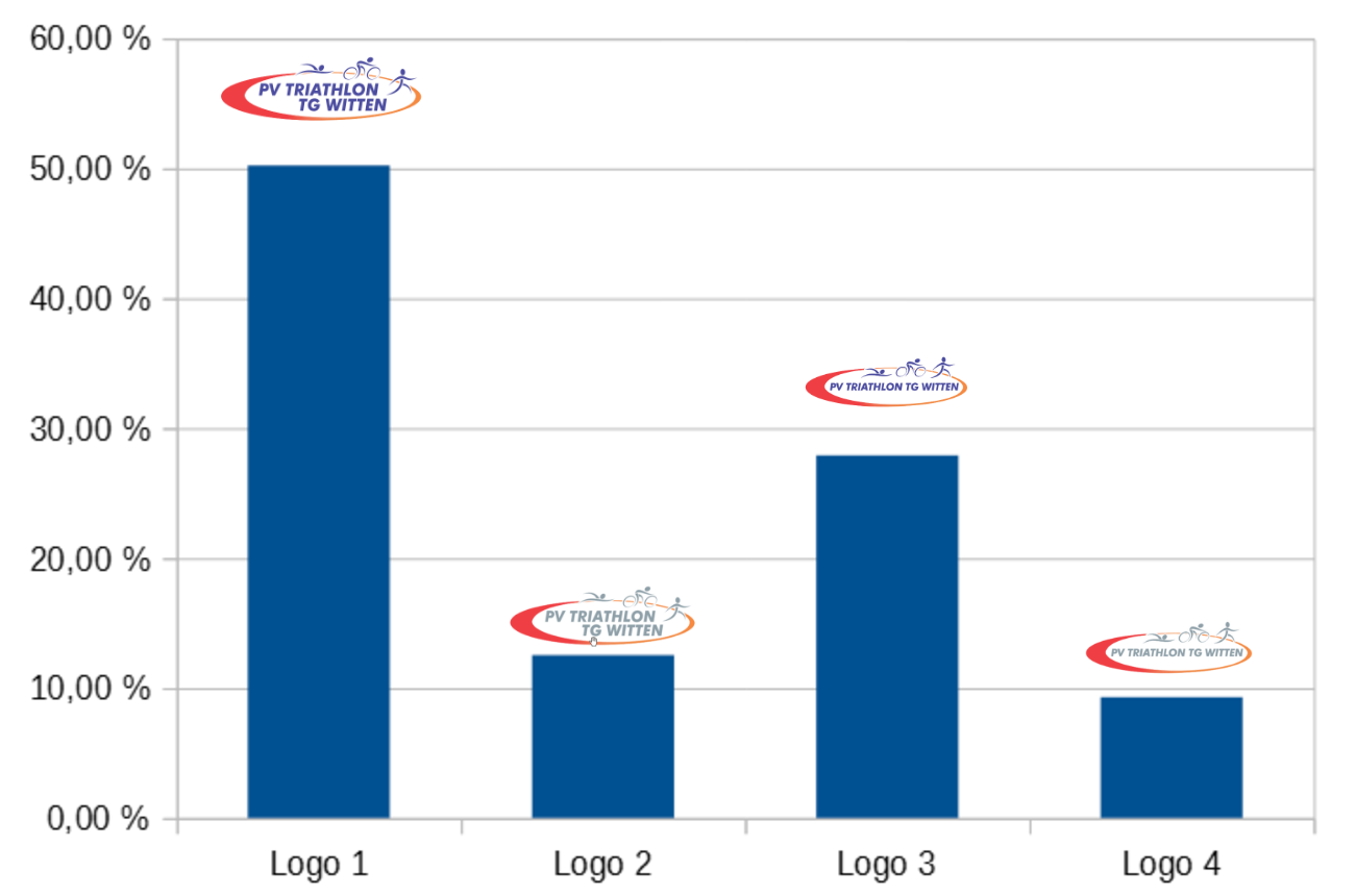 Details Abstimmung Neues Logo